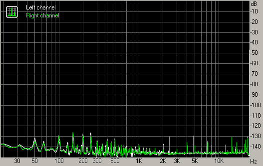 Spectrum graph